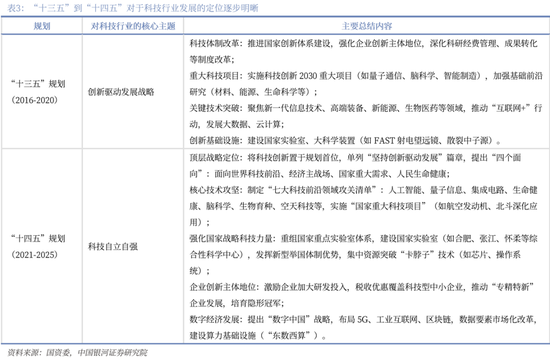 【中国银河通信】2026年度策略:四剑齐发,通信长牛
