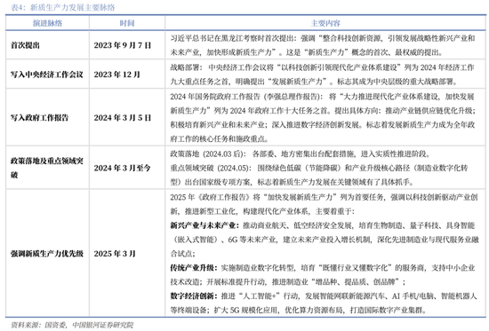 【中国银河通信】2026年度策略:四剑齐发,通信长牛