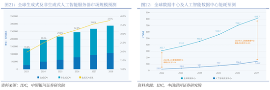 【中国银河通信】2026年度策略:四剑齐发,通信长牛