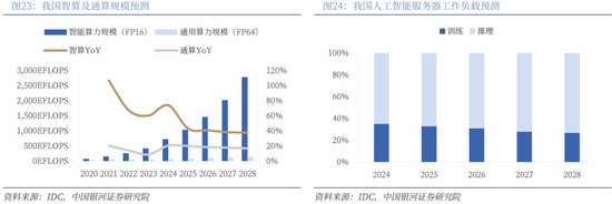【中国银河通信】2026年度策略:四剑齐发,通信长牛