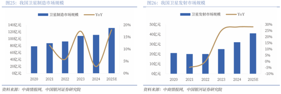 【中国银河通信】2026年度策略:四剑齐发,通信长牛