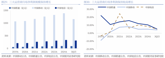 【中国银河通信】2026年度策略:四剑齐发,通信长牛