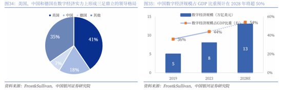 【中国银河通信】2026年度策略:四剑齐发,通信长牛