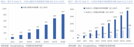 【中国银河通信】2026年度策略:四剑齐发,通信长牛