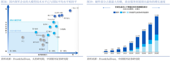 【中国银河通信】2026年度策略:四剑齐发,通信长牛