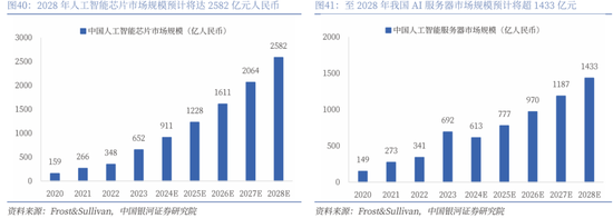 【中国银河通信】2026年度策略:四剑齐发,通信长牛