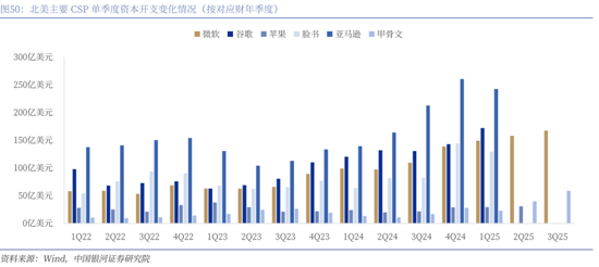 【中国银河通信】2026年度策略:四剑齐发,通信长牛