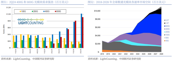 【中国银河通信】2026年度策略:四剑齐发,通信长牛