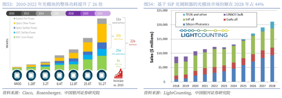 【中国银河通信】2026年度策略:四剑齐发,通信长牛