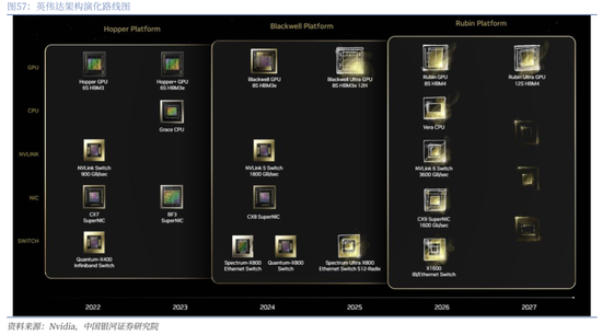 【中国银河通信】2026年度策略:四剑齐发,通信长牛