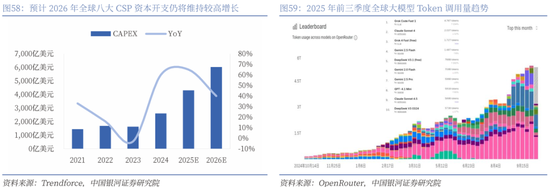 【中国银河通信】2026年度策略:四剑齐发,通信长牛