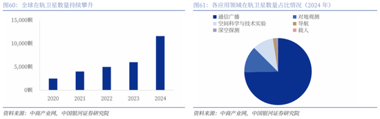 【中国银河通信】2026年度策略:四剑齐发,通信长牛