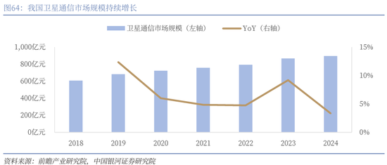 【中国银河通信】2026年度策略:四剑齐发,通信长牛