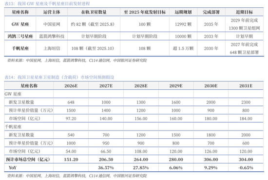 【中国银河通信】2026年度策略:四剑齐发,通信长牛