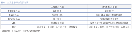 【中国银河通信】2026年度策略:四剑齐发,通信长牛