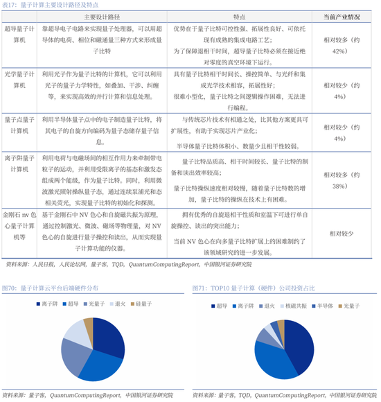 【中国银河通信】2026年度策略:四剑齐发,通信长牛