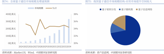 【中国银河通信】2026年度策略:四剑齐发,通信长牛