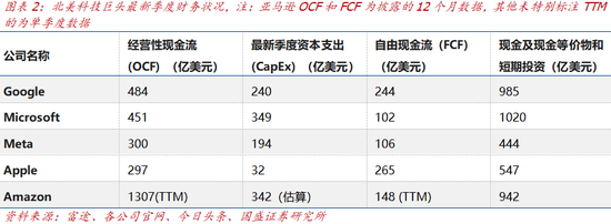 【国盛计算机】AI泡沫？