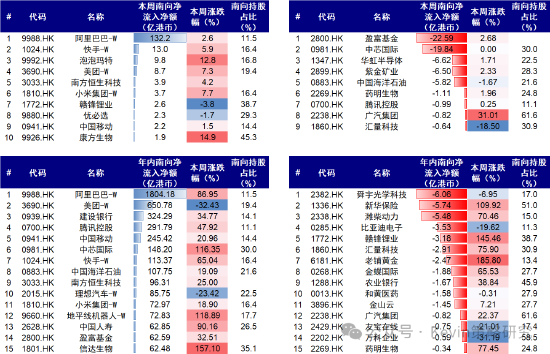 中金公司：红利+科技互联网作为底仓，并结合拥挤度动态调整