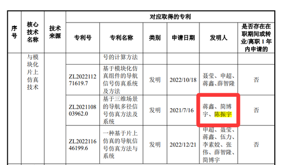 北斗院原二闯科创板：客户集中度高，回款慢、业绩已现颓势、核心技术是否属于研发人员原单位职务发明？