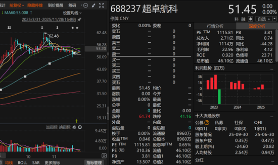 明日复牌!688237,拟易主