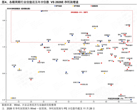 兴证策略张启尧团队：会有跨年行情吗？