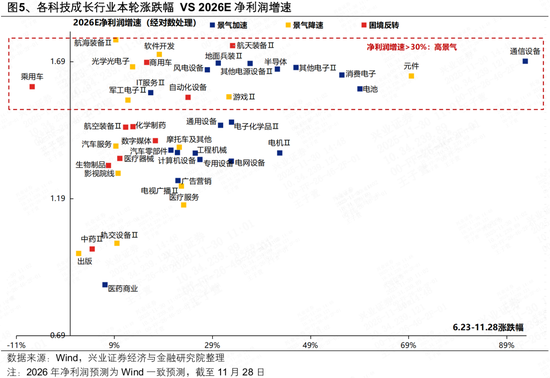 兴证策略张启尧团队：会有跨年行情吗？