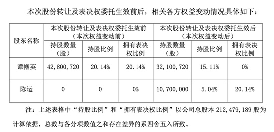 明日复牌！002806拟易主，74岁女掌门“放手”