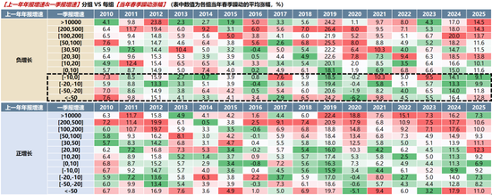 广发策略：2026年“春季躁动”前瞻