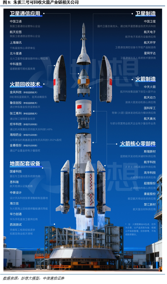 中信建投：择机布局，备战跨年行情