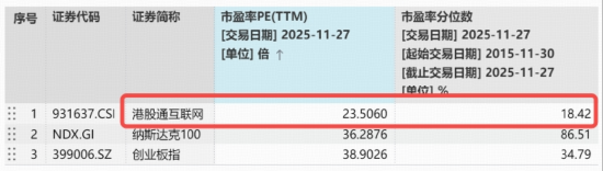 对标谷歌,阿里巴巴剑指全栈式AI,南向资金连续11日扫货!关注低位港股AI