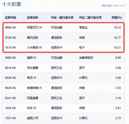 对标谷歌,阿里巴巴剑指全栈式AI,南向资金连续11日扫货!关注低位港股AI