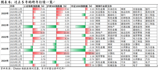 陈果：关注人民币升值预期下的机会