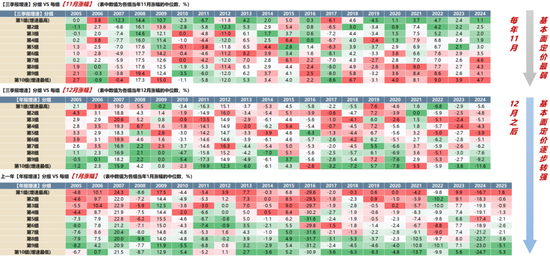 广发策略：A股赚钱效应最好的时间窗即将打开