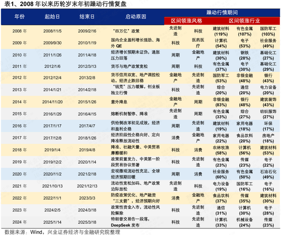 兴证策略：会有跨年行情吗？