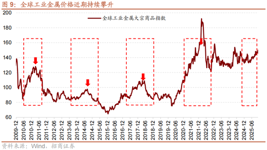 招商策略：跨年行情，蓝筹启动