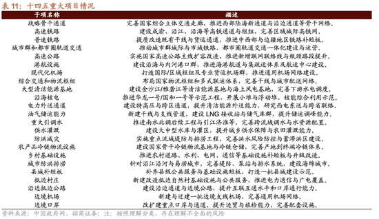 招商策略：跨年行情，蓝筹启动