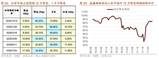 招商策略：跨年行情，蓝筹启动