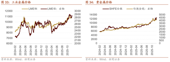 招商策略：跨年行情，蓝筹启动