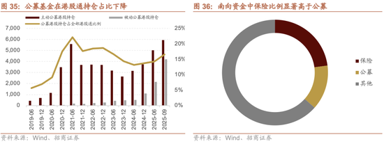 招商策略：跨年行情，蓝筹启动