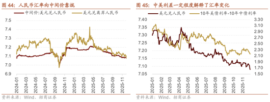 招商策略：跨年行情，蓝筹启动