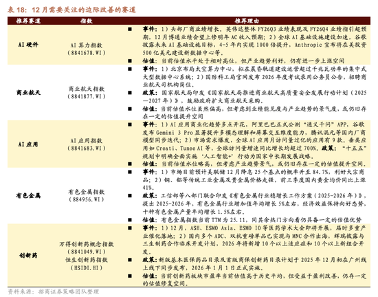 招商策略：跨年行情，蓝筹启动