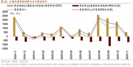 招商策略：跨年行情，蓝筹启动