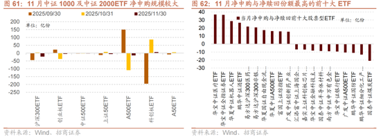 招商策略：跨年行情，蓝筹启动
