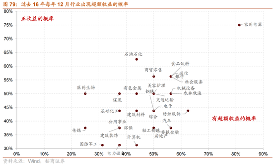 招商策略：跨年行情，蓝筹启动