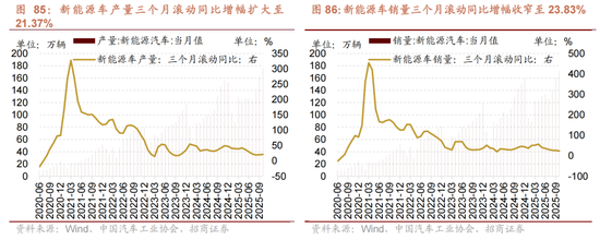 招商策略：跨年行情，蓝筹启动