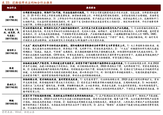 招商策略：跨年行情，蓝筹启动