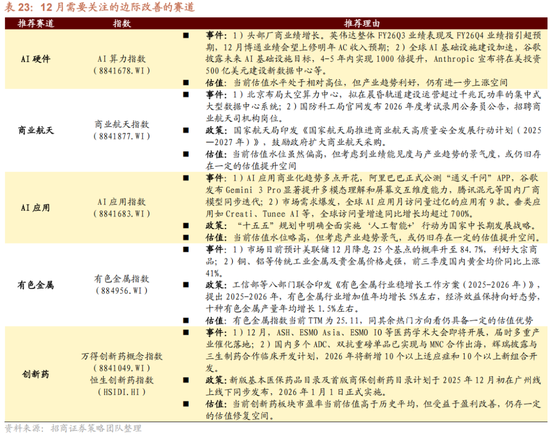 招商策略：跨年行情，蓝筹启动
