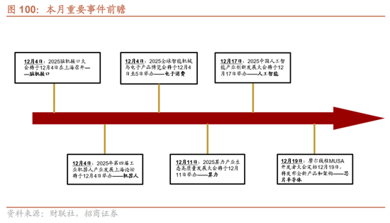 招商策略：跨年行情，蓝筹启动