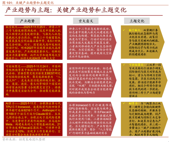 招商策略：跨年行情，蓝筹启动
